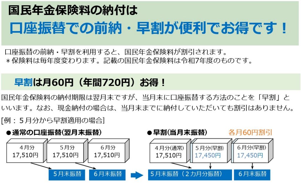 山梨県の甲府周辺エリアで活動する税理士の書いた国民年金保険に関する解説記事です